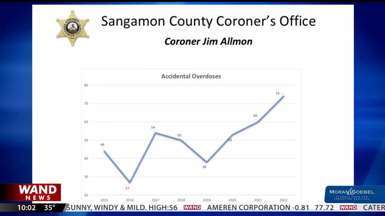 Overdoses likely to surpass last year's total in Sangamon County